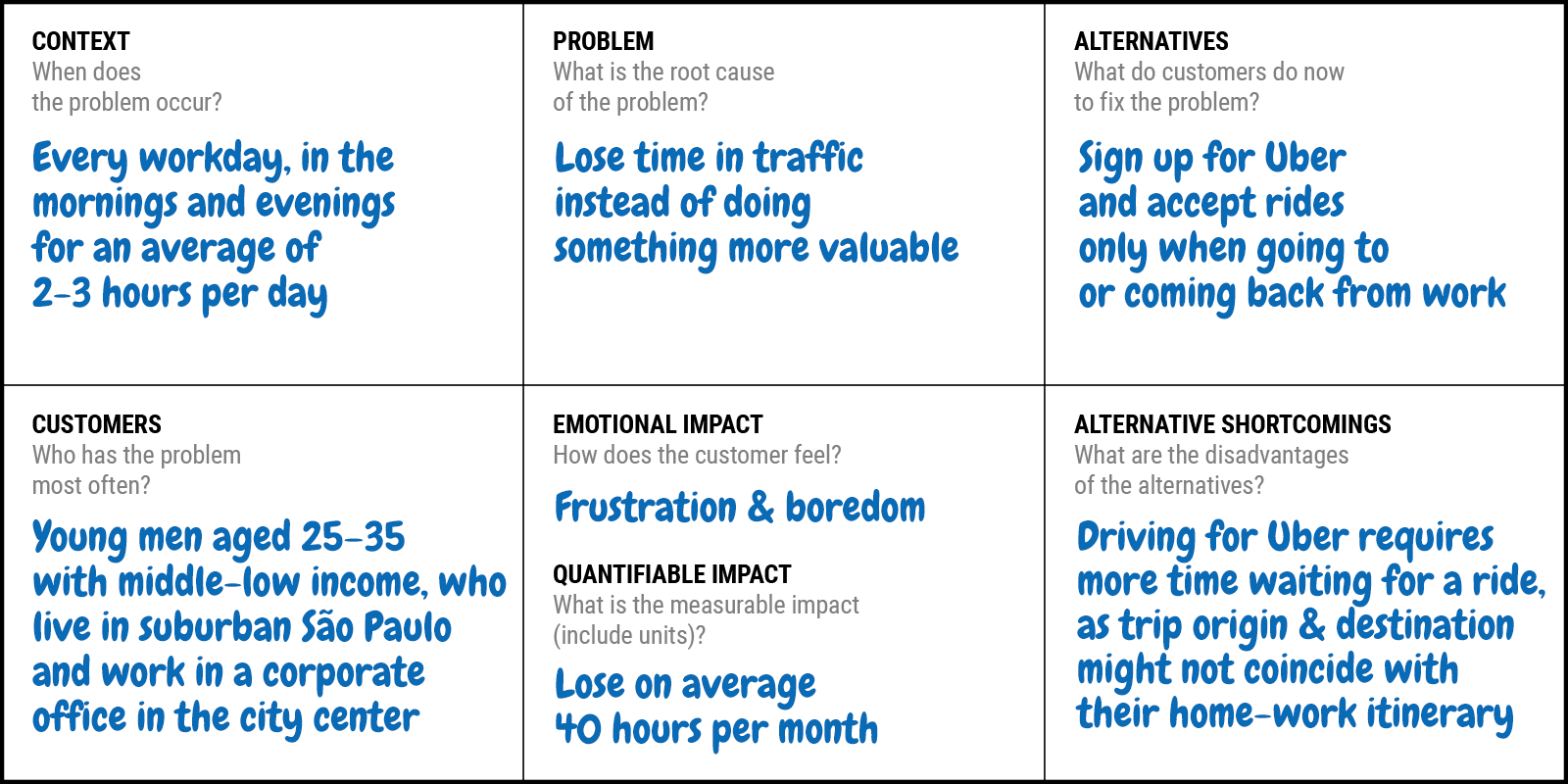 Problem Statement Canvas